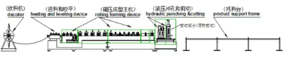 C Z Purlin Roll Forming Machine 